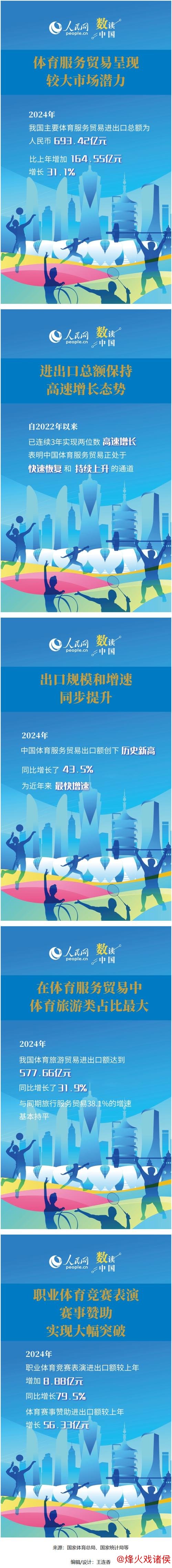 政策助力，中国体育产业乘风破浪